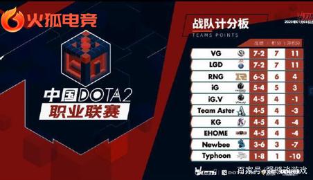 步发展奠定 步发展奠定