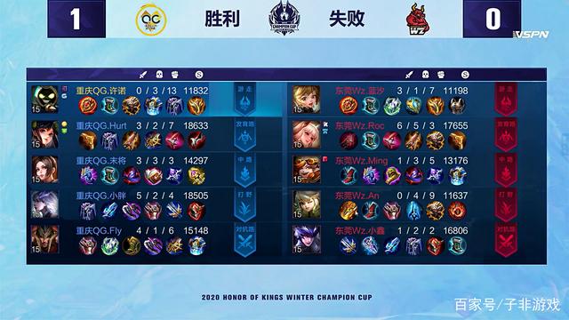 球员与俱乐 球员与俱乐